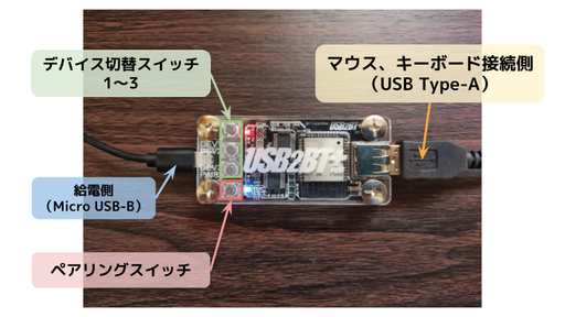 USB2BT+の本体プレビュー。分かりやすく説明した写真